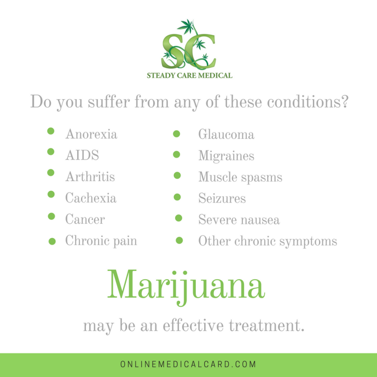 What are the Qualifying Conditions for Medical Marijuana in California