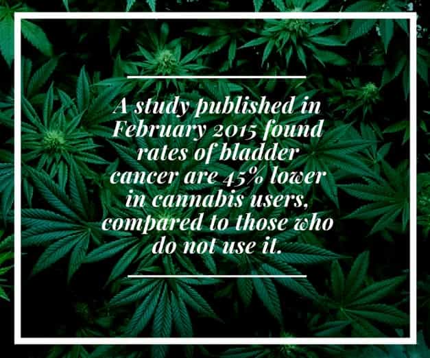 Lower Bladder Cancer Risk