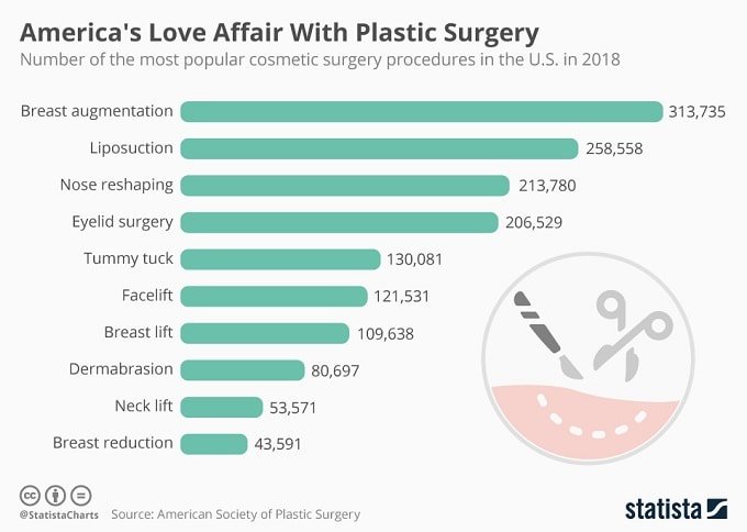 Medical Marijuana after Breast Augmentation