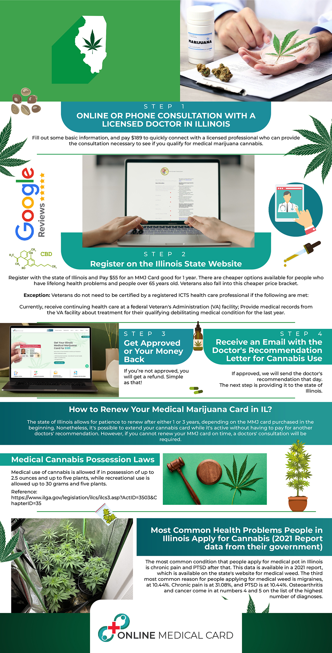 infographic Illinois medical marijuana doctors