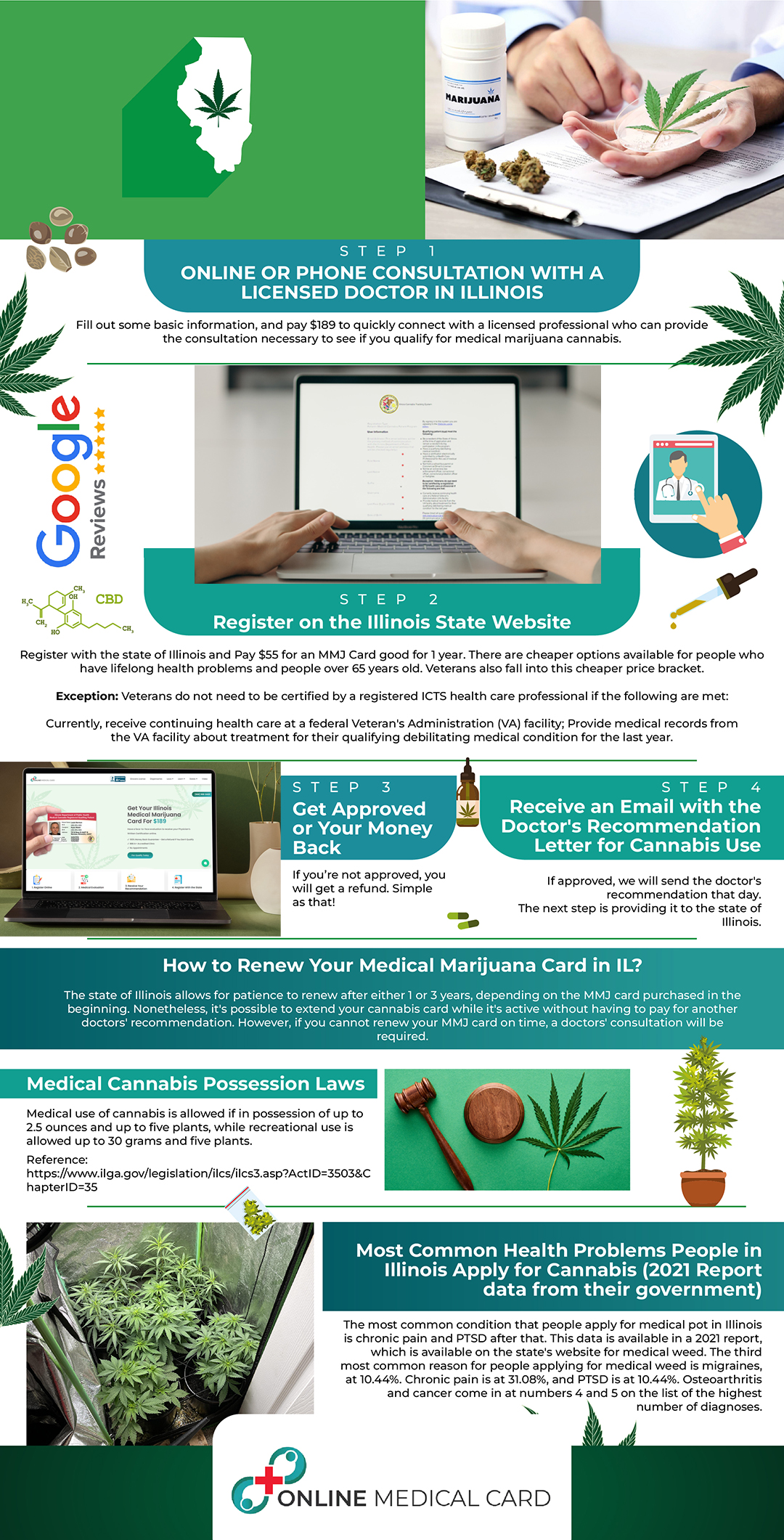 Medical Marijuana Doctors in Illinois infographic Illinois medical marijuana doctors